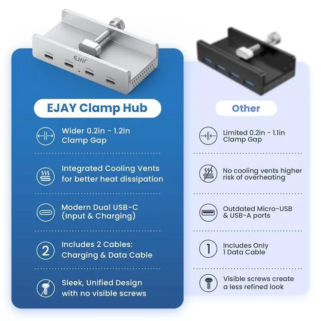 Alt view image 5 of 7 - 10Gbps USB 3.2 Hub, 4-Port Aluminum USB C Hub with Clamp Mount, Powered USB Splitter for Monitor/Desk, Dual Long Cables for Stable Connection, Docking Station for Creators, Silver
