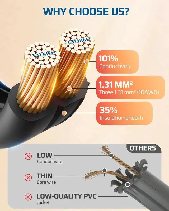 Alt view image 3 of 7 - 6FT Extension Cord, 2 Prong Extension Cord 3 Outlet with Dustproof Sliding Covers, SPT-2 AWG16/2 Power Cable for Indoor Use, 13A/125V/1625W, Black, ETL Listed, 2 Pack