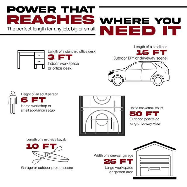 Alt view image 5 of 7 - 10ft Black Extension Cord, 16/3 SJTW Heavy-Duty, 10' Cable 3-Prong Grounded Plug, Weather-Resistant Power Strip, UL Listed, 13 Amp/1625 Watt Capacity, 10-Foot Extension Cords for Indoor/Outdoor