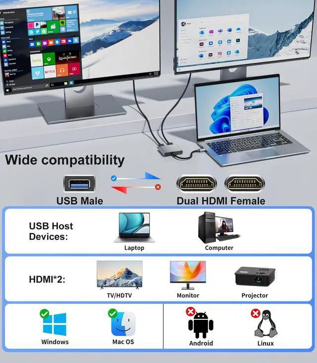 Alt view image 5 of 7 - USB to Dual HDMI Adapter 1080P 60Hz, USB A 3.0 to HDMI Adapter for Laptop, PC, Desktop, Compatible with Mac OS, Windows 7/8/10/11 - Requires Driver Installation