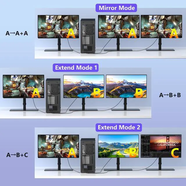 Alt view image 4 of 7 - DisplayPort to Dual HDMI Adapter, 4K@60Hz DP to HDMI Splitter Extended Display, Double hdmi Adapter for 2 Monitors, hdmi Dual Monitor Adapter, DisplayPort MST Hub for Desktop Laptop Graphic Card