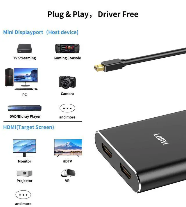 Alt view image 5 of 7 - Mini DisplayPort to Dual HDMI Adapter 4K@60Hz, MDP 1.2 to 2 HDMI Splitter, Dual hdmi Output, Supports Extended Mode and Mirror Mode, Compatible with Laptops, PCs, Monitors, Projectors, for Windows