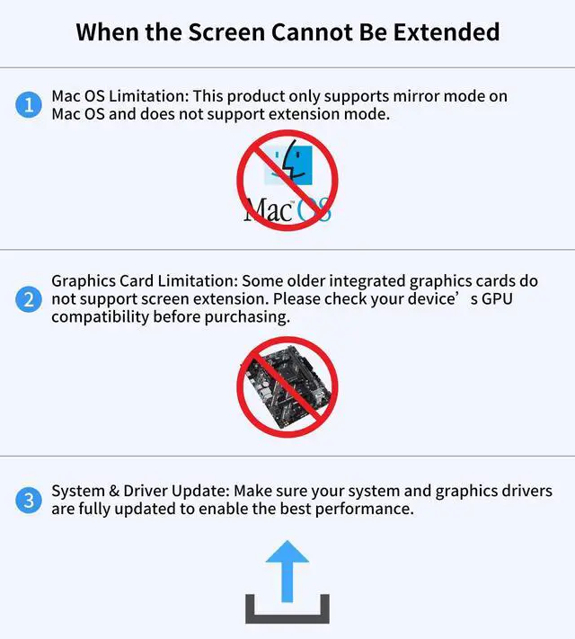 Alt view image 6 of 7 - Mini DisplayPort to Dual HDMI Adapter 4K@60Hz, MDP 1.2 to 2 HDMI Splitter, Dual hdmi Output, Supports Extended Mode and Mirror Mode, Compatible with Laptops, PCs, Monitors, Projectors, for Windows