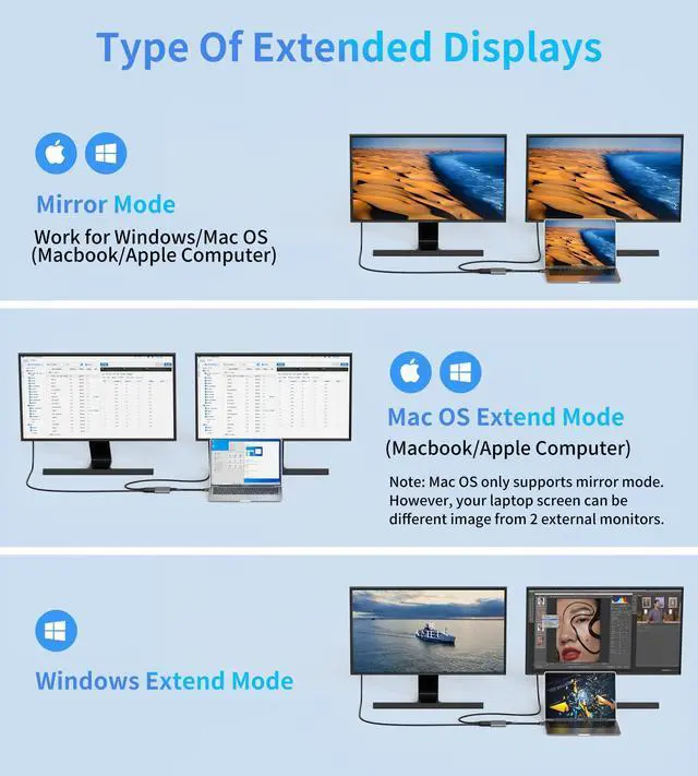 Alt view image 6 of 7 - USB C to HDMI Adapter Dual 4K@60Hz, 4 in 1 USB C to HDMI Converter with 100W PD Charging USB 3.0, USB C to HDMI Splitter Extended Display Compatible Thunderbolt 3/4