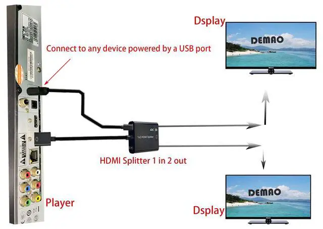 Alt view image 4 of 7 - HDMI Splitter 1 in 2 Out, 4K HDMI Splitter for Dual Monitors DuplicateSupport1080P/4k30/60 /3DCopy The Same Signal Source to Both displays