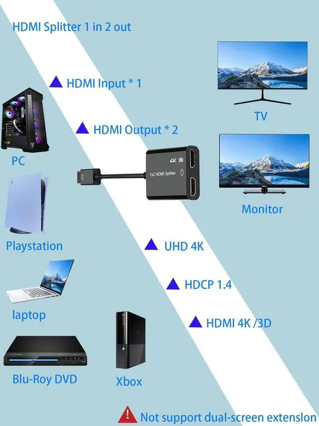 Alt view image 5 of 7 - HDMI Splitter 1 in 2 Out, 4K HDMI Splitter for Dual Monitors DuplicateSupport1080P/4k30/60 /3DCopy The Same Signal Source to Both displays