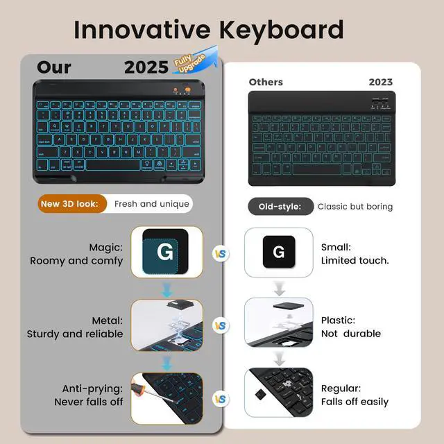 Alt view image 3 of 7 - Keyboard Case for iPad 9th Generation-10.2 inch - 7 Colors Backlit Wireless Detachable Folio Keyboard Cover with Upper Pencil Holder for iPad 8th/7th Gen/iPad Pro 10.5"/iPad Air 3rd Gen - Black