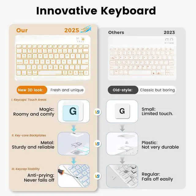 Alt view image 3 of 7 - for iPad 9th Generation Case with Keyboard 10.2'' - 7 Color Backlit Wireless Keyboard Cover with Pencil Holder for iPad 9th/8th/7th Gen 10.2 inch, iPad Air 3rd Gen & iPad Pro 10.5" - Pink