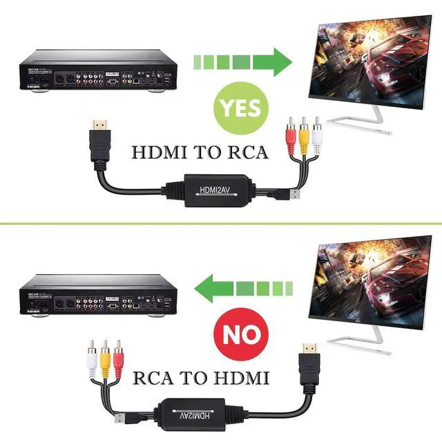Alt view image 4 of 7 - HDMI to RCA Cable, HDMI to RCA Converter Adapter Cable, 1080P HDMI to AV 3RCA CVBs Composite Video Audio Supports for Amazon Fire Stick, Roku, Chromecast, PC, Laptop, Xbox, HDTV, DVD