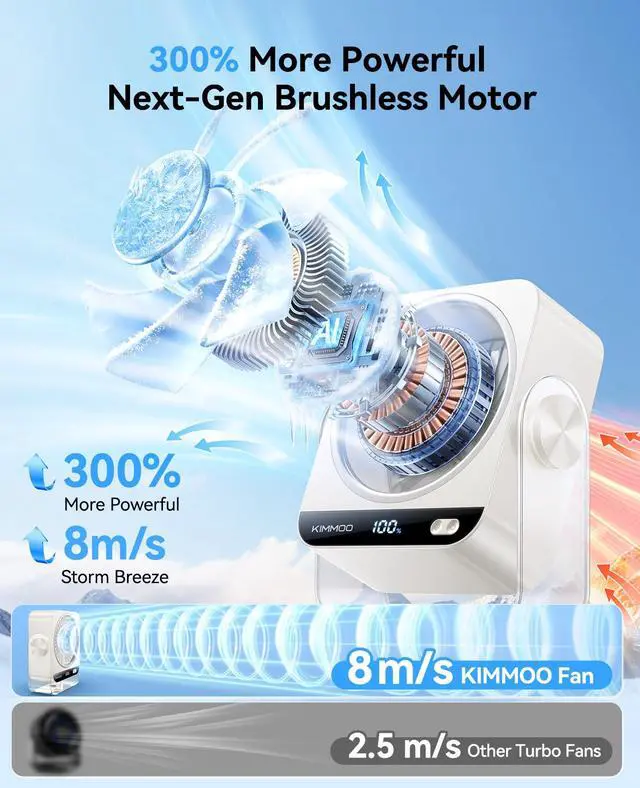 Alt view image 3 of 7 - USB Desk Fan for Bedroom, 199 Speeds Turbo Airflow, Portable Fan with Ice Cooling, Digital Display Quiet Table Fan, 270° Rotating Small Rechargeable Battery Desktop Fans for Home Office (White)