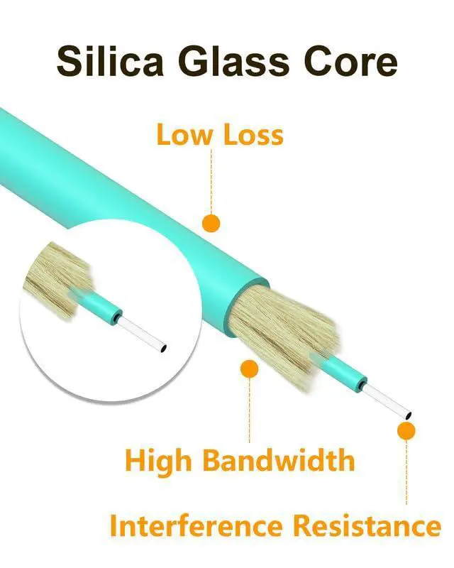 Alt view image 3 of 7 - LC to SC 5 Pack Fiber Patch Cables, Fiber Jumper Optical OM3 Duplex Multi Mode Patch Cords -2m(6.56ft) LSZH 50/125µm