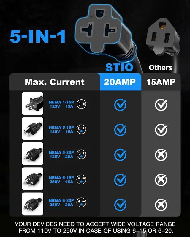 Alt view image 2 of 7 - New 20A 125V AC Port Plug,12AWG Heavy-Duty RV Shore Power Inlet Plug with 5-in-1 T-Blade Adapter & Dual 16'' Cord,Waterproof AC Power Inlet Socket Outlet Box Integrated Outdoor Electrical Receptacle
