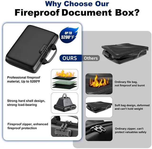Alt view image 4 of 7 - Fireproof Document Box, Hard Case Fireproof File Organizer with Lock and 13 Pocket Accordion File Folder, Portable Safe Box for Home Office Travel to Storage Important Documents Laptop Black