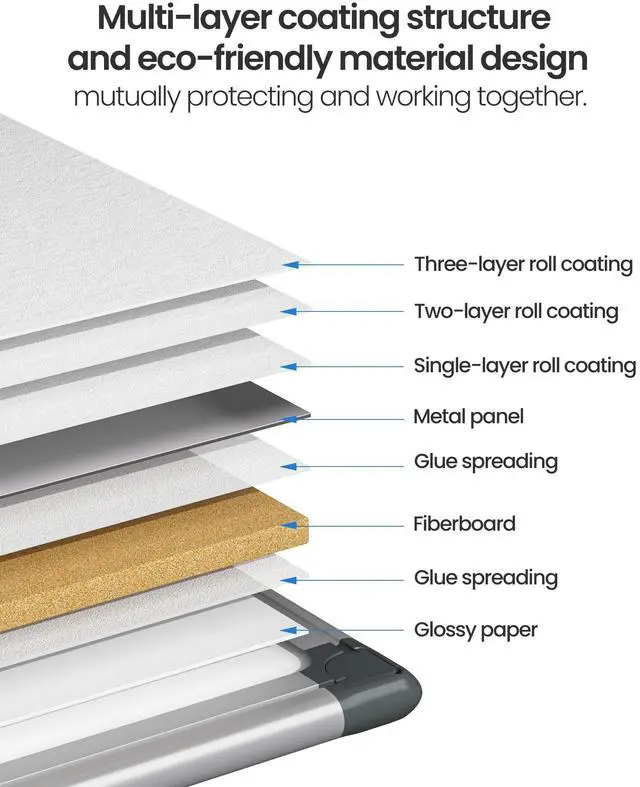 Alt view image 7 of 7 - Magnetic White Board Kit for Wall 18" x 12", 1 Dry Eraser & 2 Multicolor Markers & 4 Magnetic Pins, Sliver Reinforced Aluminum Frame for Home, School, Office