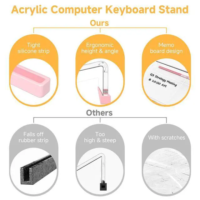 Alt view image 7 of 7 - Ergonomic Computer Keyboard Stand - 17 Inch Clear Acrylic Keyboard Riser for Desk Tilted Keyboard Holder Tray with Memo Board & Pink Non-Slip Strip for Home Office Easy Typing & Working