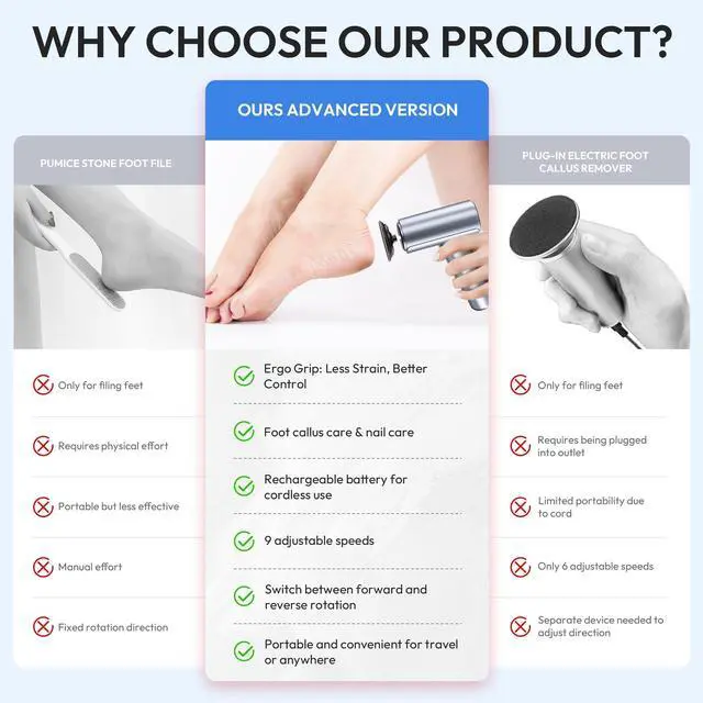 Alt view image 2 of 7 - Electric Foot Callus Remover, 2-in-1 Rechargeable Portable Electric Foot File with 70pcs Sandpaper, Professional Pedicure Tools for Dead Skin, Hard Cracked, Dry Skin - Grey&Blue
