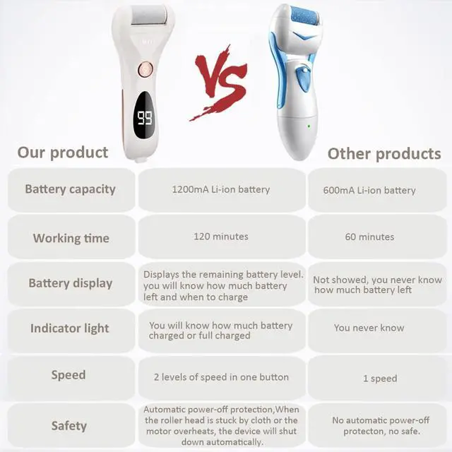 Alt view image 5 of 7 - Callus Remover for Feet Shaver Rechargeable Electric Foot File Pedicure Tools for Feet Professional Callous Shaver Waterproof Pedicure kit for Cracked Heels and Dead Skin