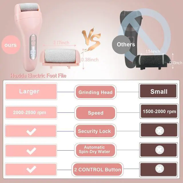 Alt view image 5 of 6 - Electric Callus Remover for Feet - with 9pcs Larger Grinding Head, Portable Pedicure Kit Foot File Callus Remover, Rechargeable Waterproof Foot File for Foot Care Deadskin Remover LCD Display-Pink