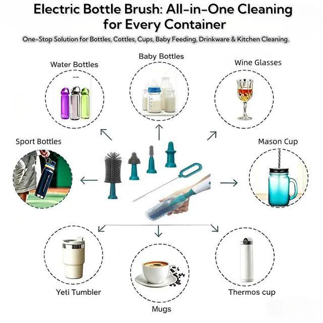 Alt view image 3 of 7 - Electric Bottle Brush Set, 6-in-1 Electric Cleaning Brush with Waterproof Silicone Cleaner, 3 Replaceable Brush Heads, Straw Brush & Extension Rod, for Baby Feeding Supplies and Kitchen Utensils