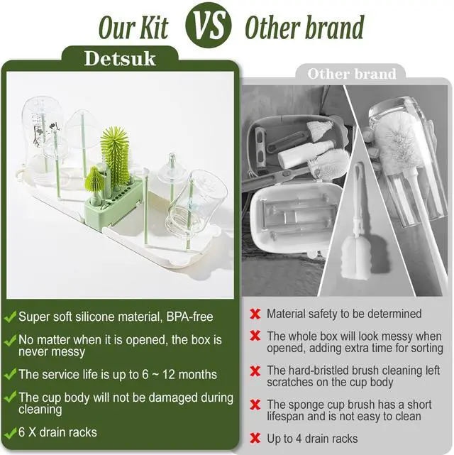 Alt view image 2 of 7 - Travel Baby Bottle Cleaner Kit, 6-in-1 Brush Set for Bottles & Pumps
