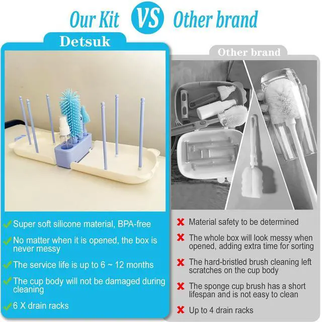 Alt view image 3 of 7 - Blue Travel Bottle Cleaner Kit with Drying Rack 6-in-1 Baby Bottle Washer & Silicone Brush Set for Pump Parts, Nipples & Straws Portable Baby Travel Essential in Compact Case