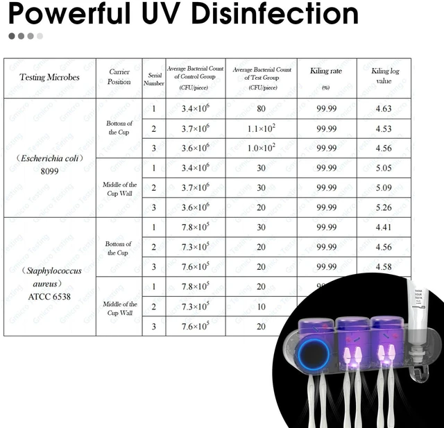 Alt view image 3 of 7 - UV Toothbrush Sanitizer Holder Wall Mount Toothpaste Dispenser, 3-Cup | Auto-Cycle Disinfection Toothbrush Holders UV Toothbrush Sanitizer & Toothpaste Dispenser, Breathing Light