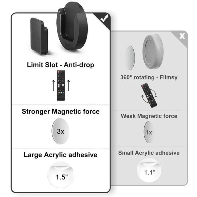 Alt view image 2 of 7 - Magnetic Remote Control Holder Wall Mount, 4 Pack TV Remote Control Holder for Fan/Air Conditioner, Self-Adhesive Bedside Caddy for TV Backside/Bedroom/Office/RV Home Organizer Storage(Black)