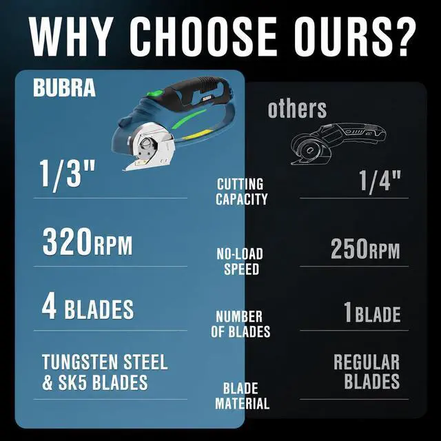 Alt view image 2 of 6 - Cordless Electric Scissors for Cardboard Cutter with 4 SK5 Blades | 4V Electric Box Cutter, 1/3 Cutting Capacity, 2000mAh Battery, Power Cutter for Fabric Carpet Leather - Blue