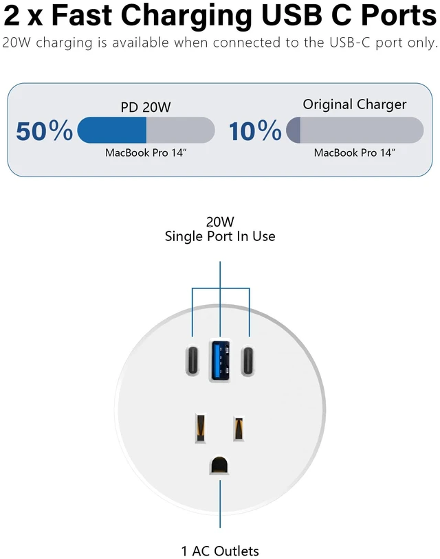 Alt view image 4 of 6 - 2.5 inch Power Grommet,20W USB-C Charging,1 Outlet with 2 USB C,1 USB Port,Furniture Flush Mount for Desktop,Recessed Power Strip,Workspace Essential Desk Outlet,2PCS (White, 2 PCS-6FT Cord)