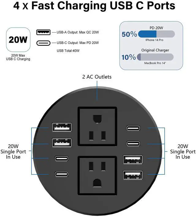 Alt view image 2 of 7 - 3.15 inch Desktop Power Grommet,40W USB Recessed Outlet