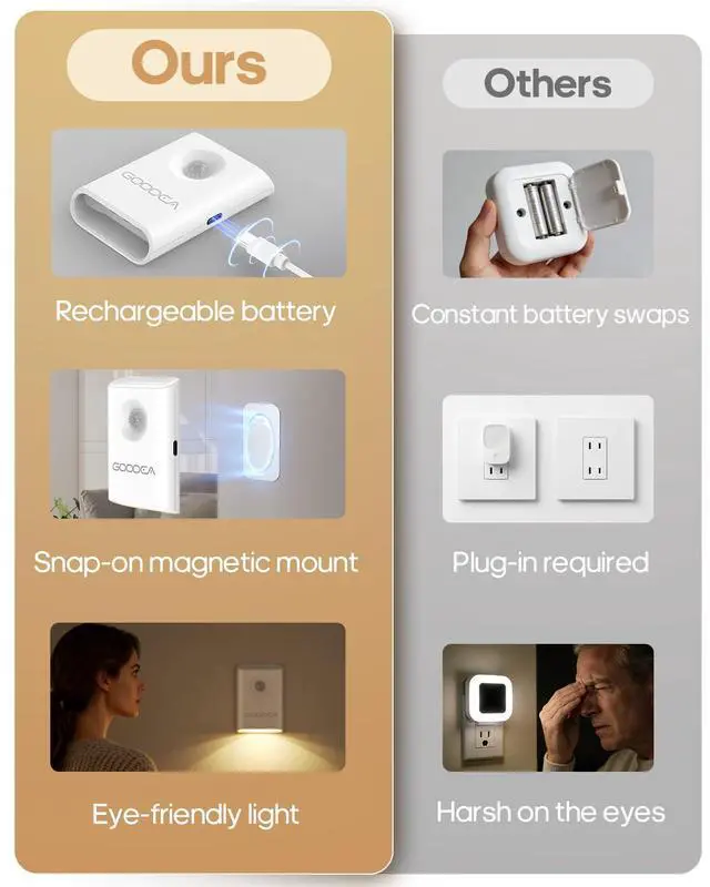 Alt view image 5 of 7 - Rechargeable Battery Night Light with Motion Sensor, Wireless, Magnetic & Dimmable Stair Light, Portable Mini 3000K Warm White Stick-on Indoor Night Light for Bathroom, Hallway, Toilet, Bedroom, Stair