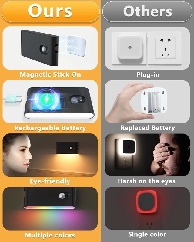 Alt view image 3 of 7 - Stair Lights Indoor Rechargeable,RGB & Warm White Color Changing Night Light,Wireless Motion Sensor Lights Indoor for Stair,Bathroom,Hallway,Kitchen,Closet,Cabinet,Bedroom,Kids' Room