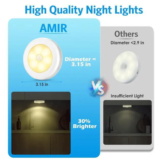 Alt view image 2 of 7 - Upgraded 3.15 Motion Sensor Light Indoor, Cordless Battery Powered Stick on LED Night Lights for Closet, Stair, Under Cabinet, Hallway, Kitchen (Warm White - Pack of 6)
