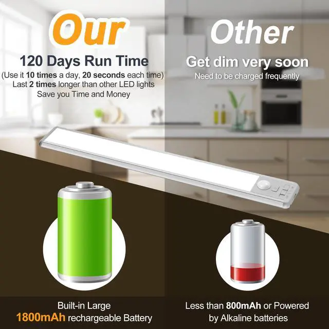 Alt view image 6 of 7 - Motion Sensor Light Indoor, 80 LED Under Cabinet Lighting Battery Operated with 3 Color Temps, 1800mAh Rechargeable Closet Lights Wireless for Kitchen, Pantry, Stair (2 Pack)
