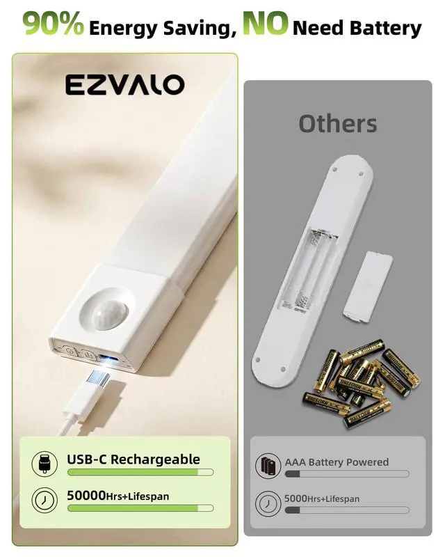 Alt view image 6 of 7 - 3 Pack 8 Motion Sensor Light Indoor Rechargeable, Stick on Under Cabinet Lighting Wireless, 30 LEDs Closet Light, Dimmable, 3 Color Temps, Counter Lights for Wardrobe, Pantry, Bedroom, Kitchen
