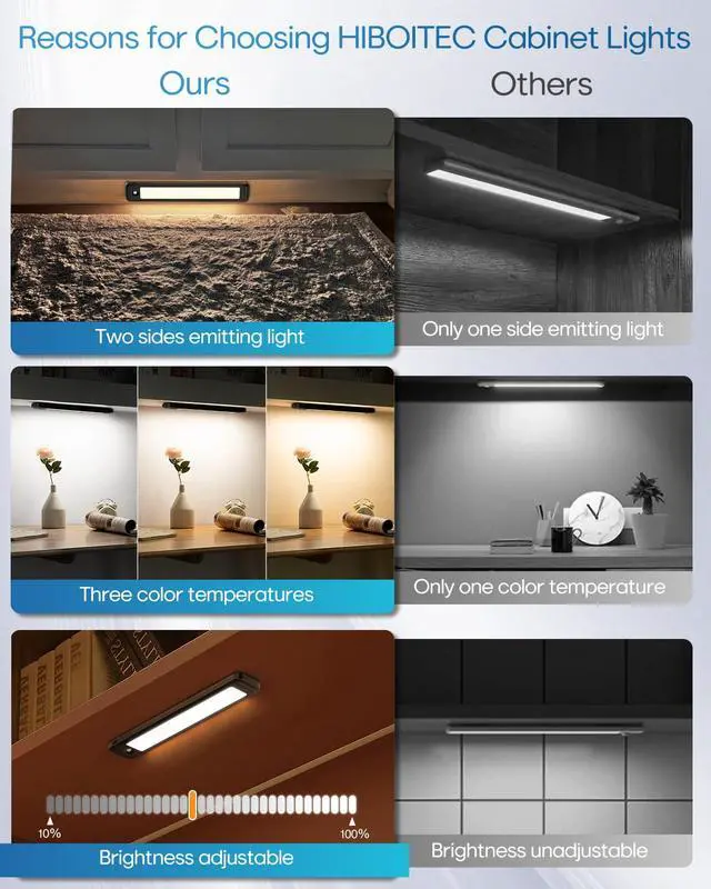 Alt view image 6 of 7 - Under Cabinet Lighting Wireless, 56 LED Closet Lights Motion Sensored Adjustable Brightness Magnetic 3 Color Temps Rechargeable for Kitchen Indoor Shelf Bedroom Pantry 2 Packs