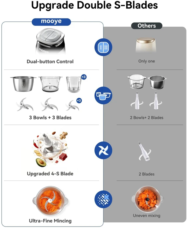 Alt view image 5 of 7 - Food Processor Electric Food Chopper with Meat Grinder & Vegetable Chopper - 3 Bowls(8Cup+8Cup+3Cup) with Powerful Copper Motor - Includes 3 Sets of Bi-Level Blades for Fruits/Meat/Nuts