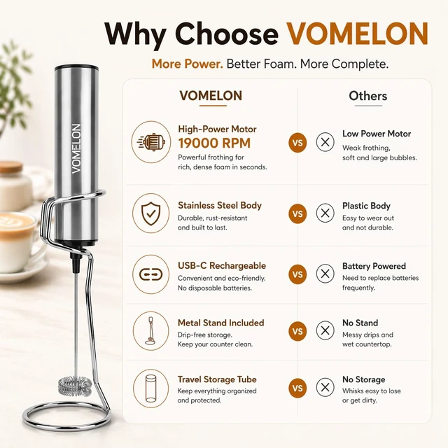 Alt view image 6 of 7 - Rechargeable Milk Frother with Stand, Electric Whisks Foam Maker, POWERFUL USB C 2 Speed Handheld Drink Mixer for Coffee, Latte, Cappuccino, Matcha Drinks,Silver