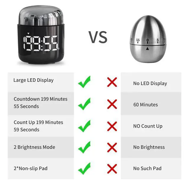 Alt view image 7 of 7 - Digital Kitchen Timer,Countdown Countup Timer with Large LED Display Volume Adjustment,Timer for Cooking, Classroom Time for Kids and Teachers. (Silver)