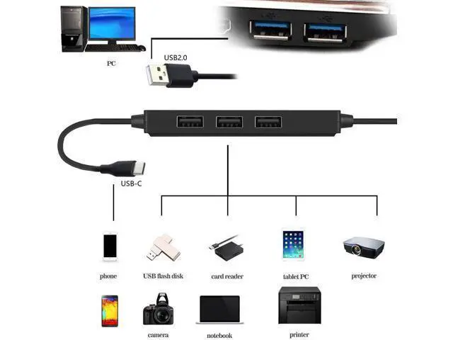 Alt view image 4 of 6 - USB Type-C to USB-A 2.0 Male Data Cable USB 2.0 hub 3 Port USB C Adapter Type C to USB A Connector for Laptop Cell Phone Tablet