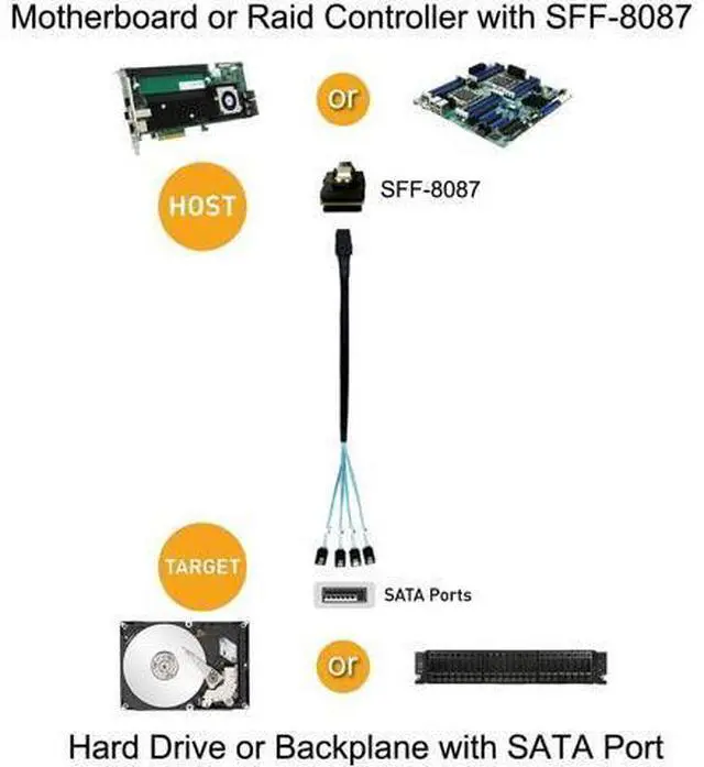 Alt view image 5 of 5 - Mini SAS 36Pin (SFF-8087) Male to 4 SATA 7Pin Female Cable, Mini SAS Host/Controller to 4 SATA Target/Backplane, 1M / 3.3FT