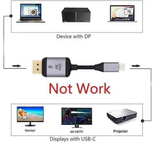 Alt view image 3 of 6 - USB C to Displayport Adapter 4K for Monitor Laptop DP Displayport to USB C Cable,USB3.1 Type-C Source to Displayport Sink Displays 1.8m