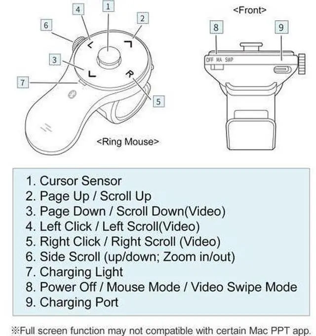 Alt view image 6 of 7 - SANWA 3 in 1 Bluetooth Finger Ring Mouse, Wireless Presentation Clicker, Video Scroller & Page Turn for Kindle APP, Mini Wearable Mouse, Rechargeable Handheld Remote Mice for PC, Laptop, Mac, Tablet