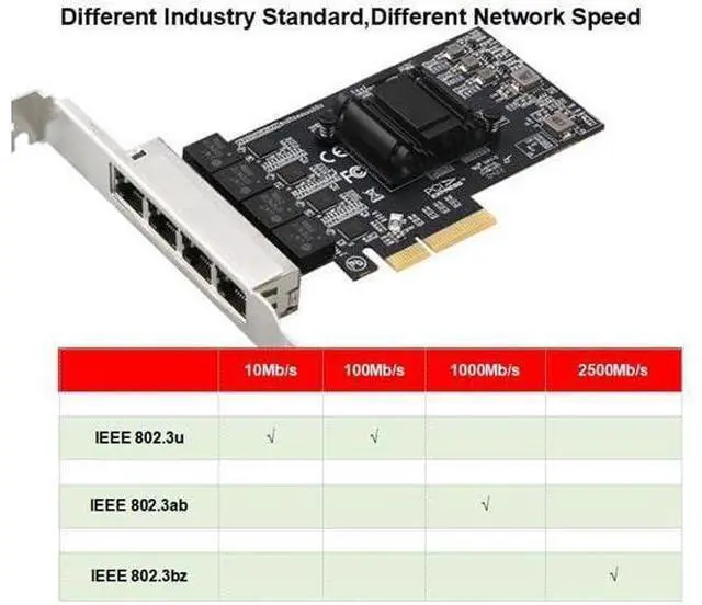 Alt view image 2 of 7 - Dual-Port PCIe X4 Gigabit Network Card 1000M PCI Express Ethernet Adapter with Intel 82576 Two Ports LAN NIC Card for Support PXE SR-IOV for Windows/Windows Server/Linux/Freebsd/DOS with Low Profile