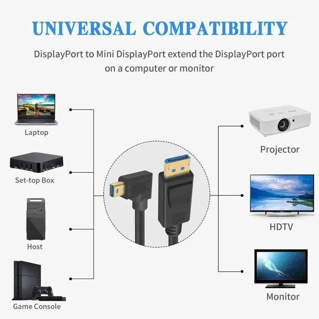 Alt view image 2 of 7 - 90 Degree Mini Displayport to Displayport Cable, Extreme Thin Right Angle Mini Dp Male to DP Male Cable with Gold-Plated for Gaming Monitor 1Ft