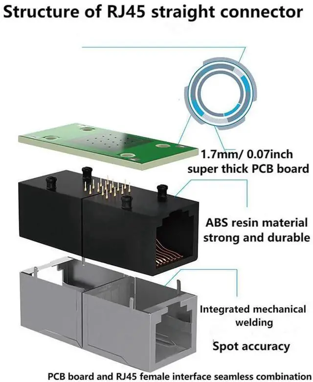 Alt view image 4 of 7 - RJ45 in-Line Coupler Adapter Female to Female Ethernet Cable Extender 8-Pin Modular Network Connector for Cat7 Cat6 Cat5e Cat5 Ethernet Cable 2pcs