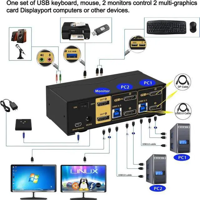Alt view image 3 of 7 - 2 Port Displayport KVM Switch, Dual Monitor DisplayPort 1.4 USB 3.0 KVM Switch for 2 Computers 2 Monitor 4K@144Hz 8K@30Hz, PC Screen Keyboard Mouse Peripheral Audio Sharing Selector, with All Cables
