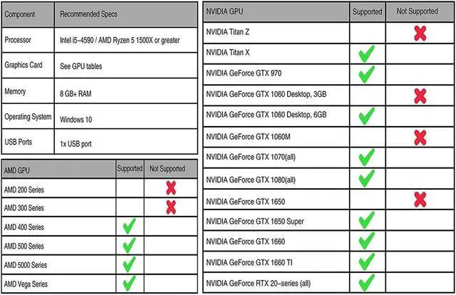 Alt view image 7 of 7 - Oculus Quest 2 VR Link Cable, 10FT/3M VR Headset Cable for Oculus Quest 2/Quest 1, 90 Degree 3.2 gen USB C to A High Speed Data Transfer& Fast Charging Cable for Oculus Quest Headset to a Gaming PC