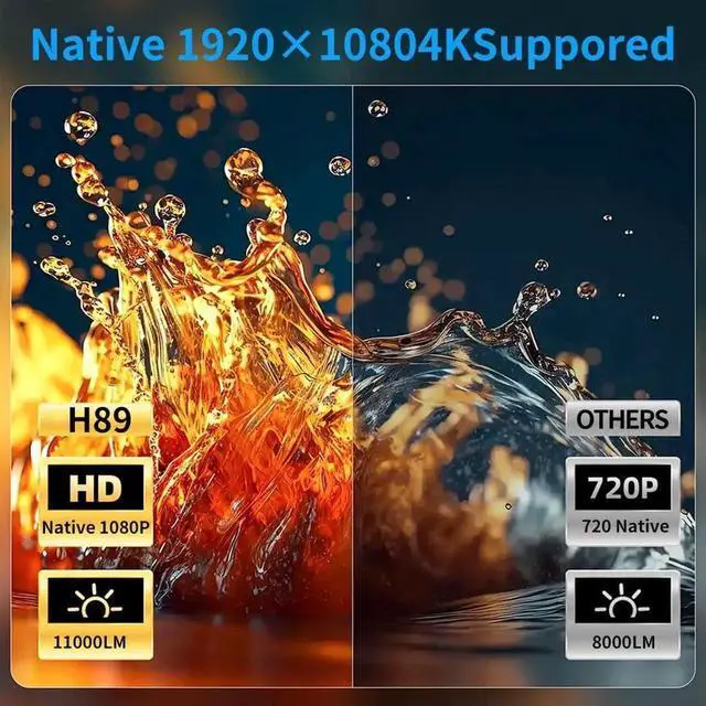 Alt view image 6 of 7 - Mini Projector 2025 Upgraded Projector with WiFi and Bluetooth, Native 1080P, 180° Rotation Stand Smart Projector, 150" Portable Projector with Android TV 13, 2.4G/5G, Auto Keyston Outdoor/Home Movie