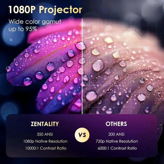 Alt view image 4 of 7 - Projector with WiFi and Bluetooth, Electric Focus & Vertical Keystone, 1080P HD 4K Support, Smart Projector with Built-in Streaming Apps, Portable Projector for Outdoor & Home Movie
